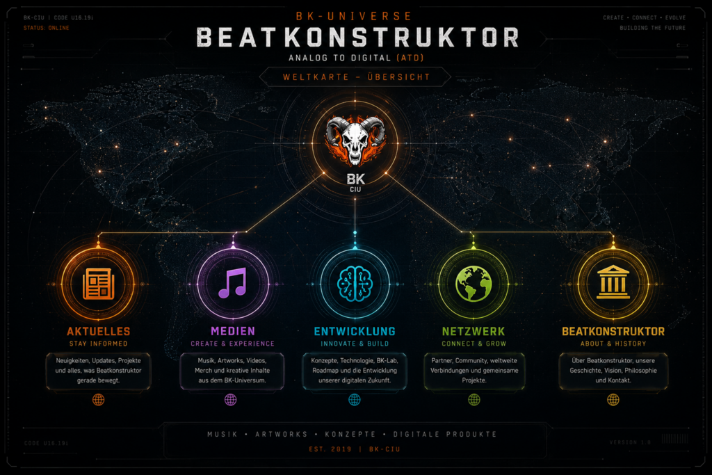 Phase 1 Strategische Weltkarte Uebersicht