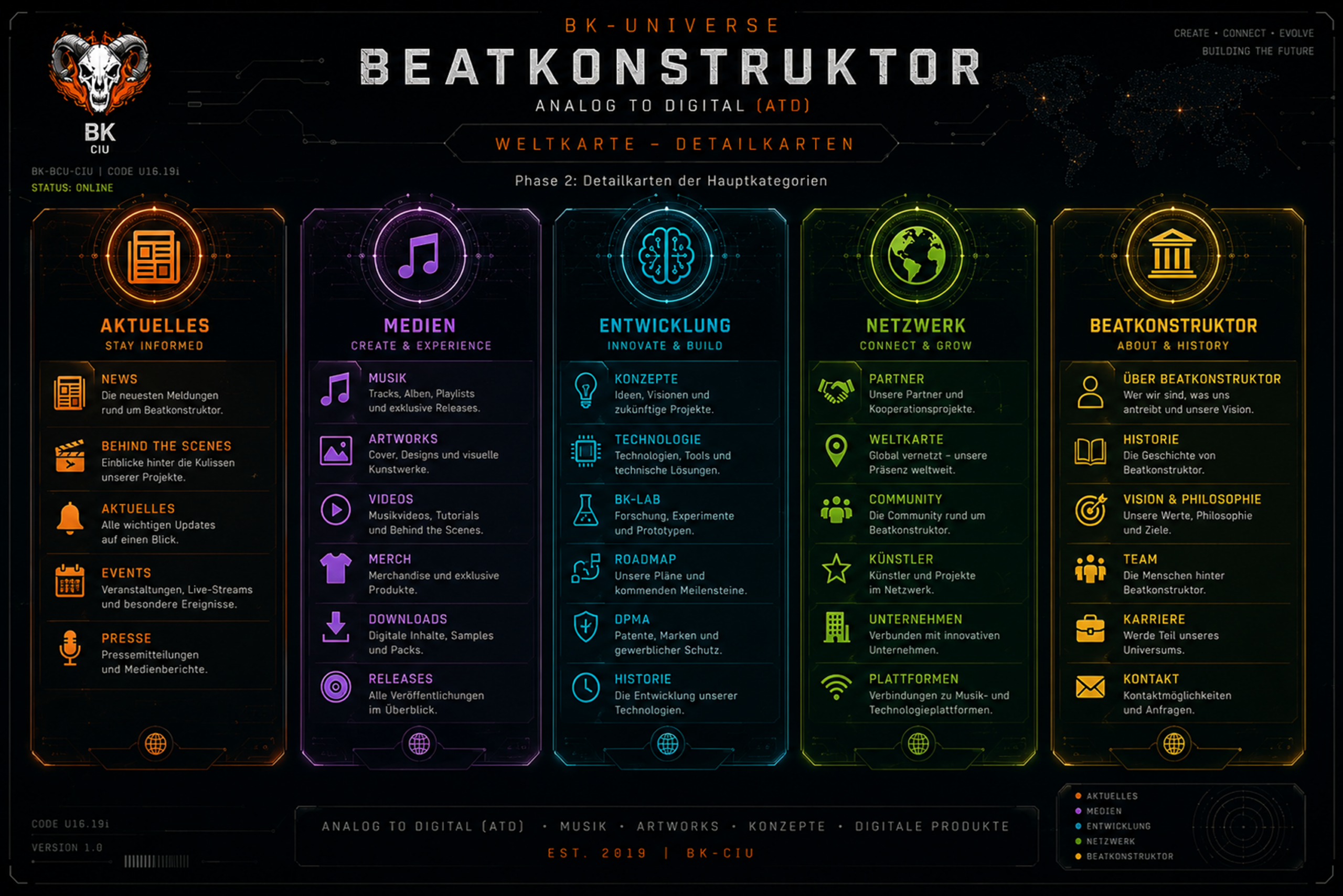 Beatkonstruktor Weltkarte Detailkarten